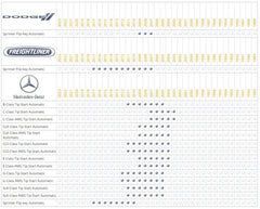 Remote Start System for 2003-2007 Mercedes Benz C-Class Tip-Start Automatic