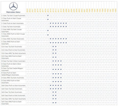 Remote Start System for 2008-2015 Mercedes Benz C-Class PST Coupe 6 Cyl.