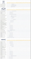 Remote Start System for 2015 Chevy Silverado 1500 Std. Key w/ Onstar Pickup Auto