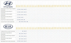 Remote Start System for 2019 Kia Niro Push-to-Start SUV Plug-in Hybrid Automatic