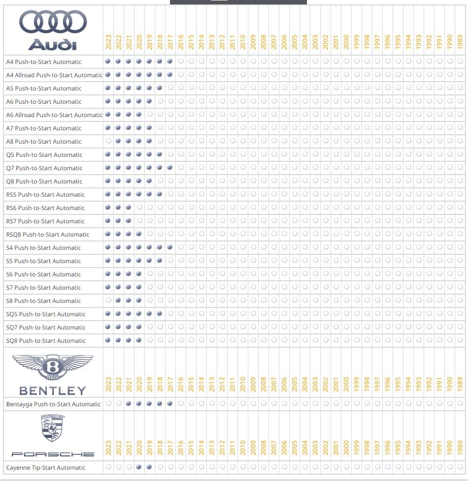 Remote Start System for 2017-2021 Audi Q7 Push-to-Start SUV Automatic