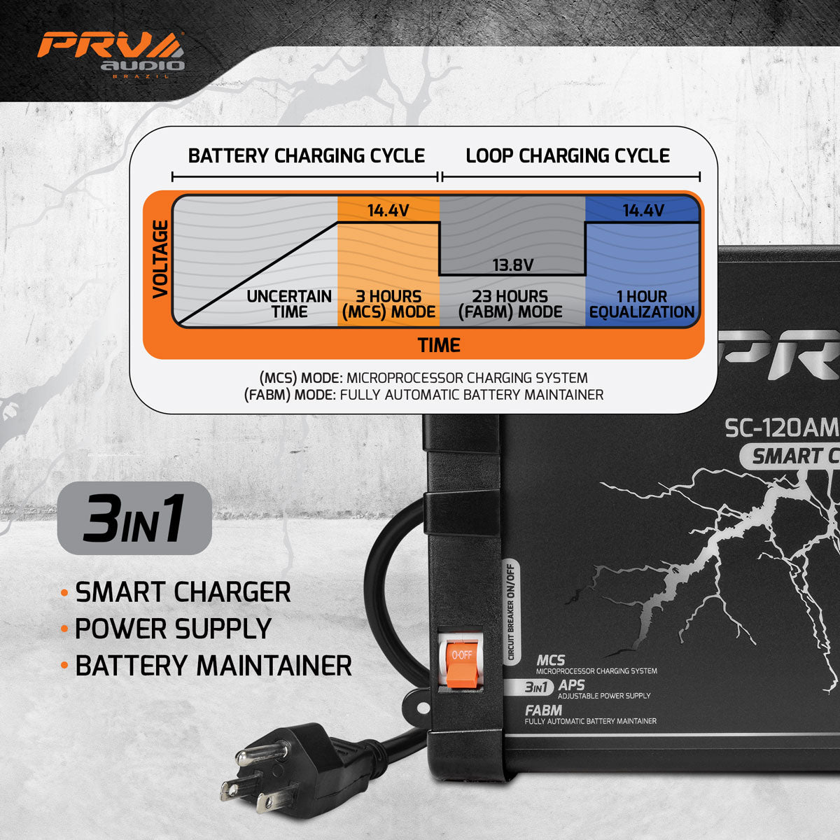 PRV Audio SC-120AMP 3 In 1 Smart Charger