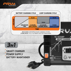 PRV Audio SC-50AMP 3 In 1 Power Supply