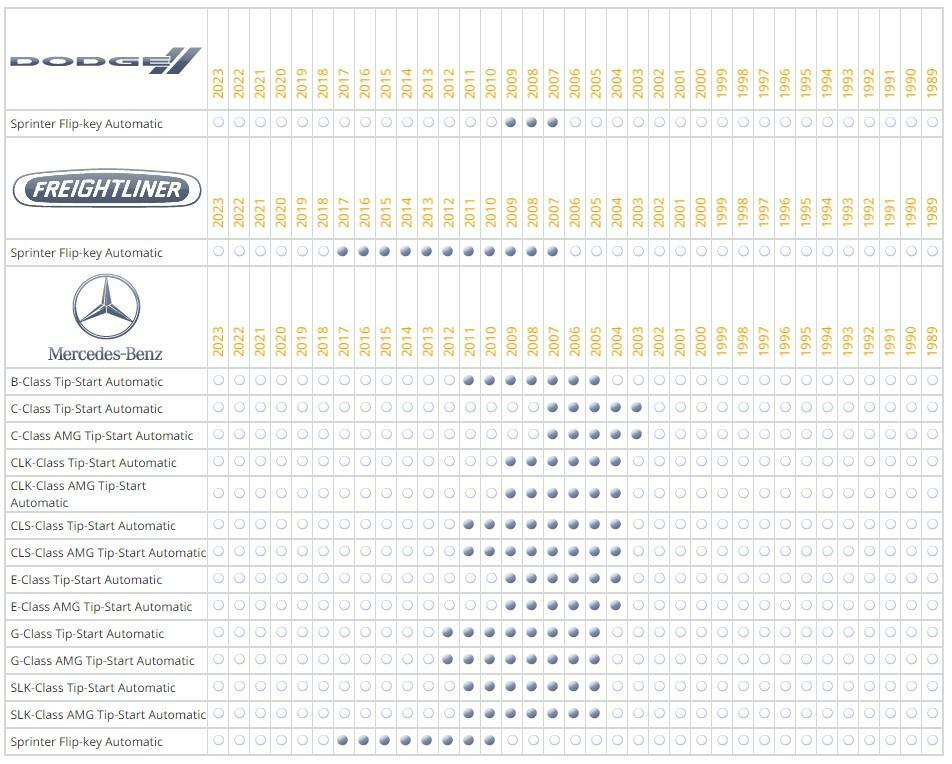 Remote Start System for 2003-2007 Mercedes Benz C-Class Tip-Start Automatic