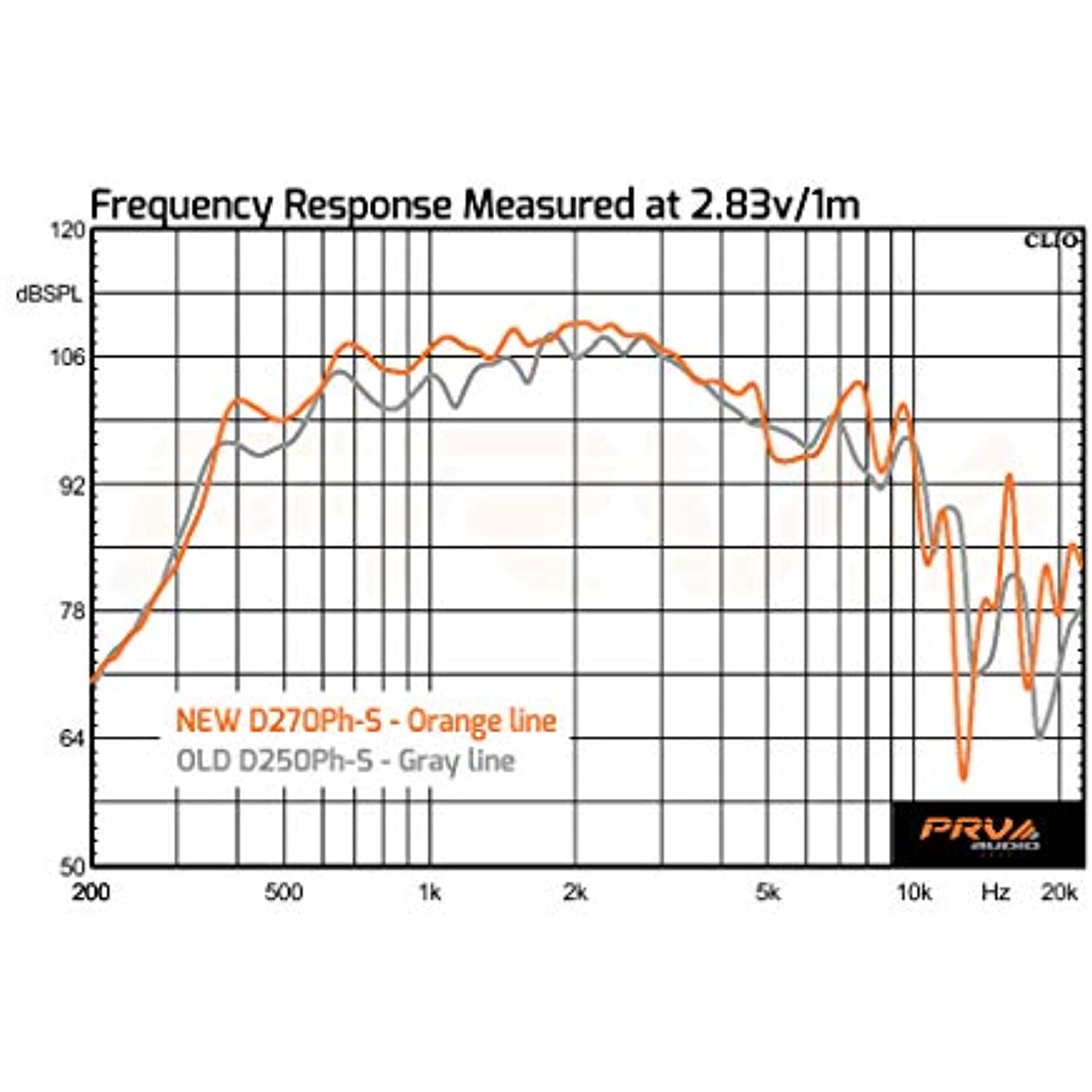 2x PRV Audio D270Ph-S 1" Exit Screw-on Phenolic Compression Driver 8Ohm 150W Max