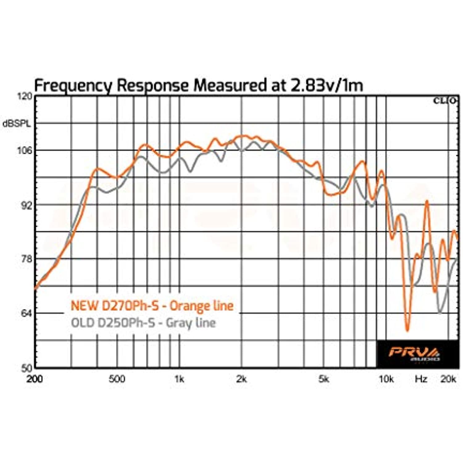 PRV AUDIO D270Ph Compression Driver 1" Exit Phenolic Driver for Vocal Reproduction, 2" Voice Coil 150 Watts 8 Ohms Improved Performance on New Compact Design (Single)