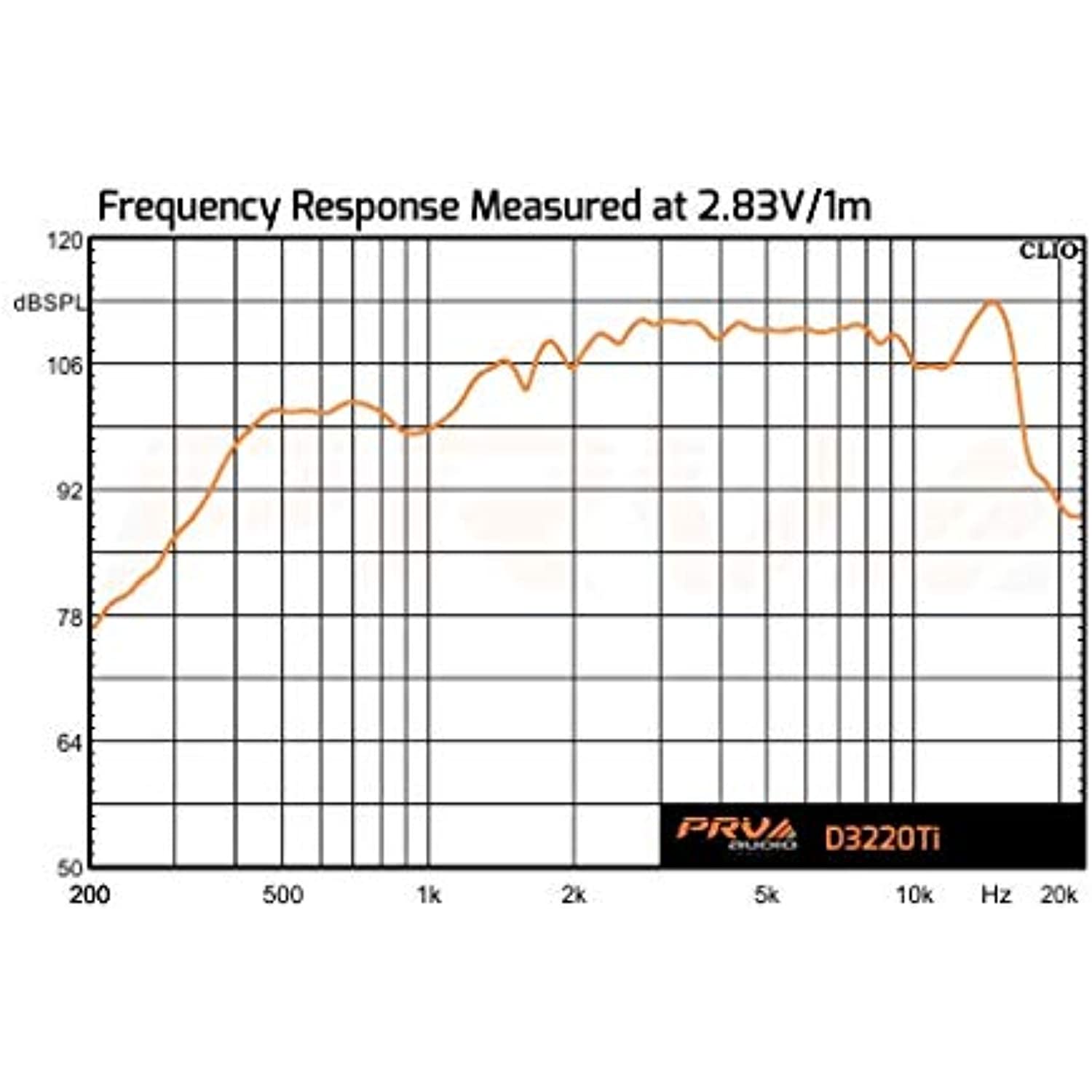 1x PRV D3220Ti Titanium Compression Driver 2" 8 Ohms 220W + WGP14-50 CR Red Horn