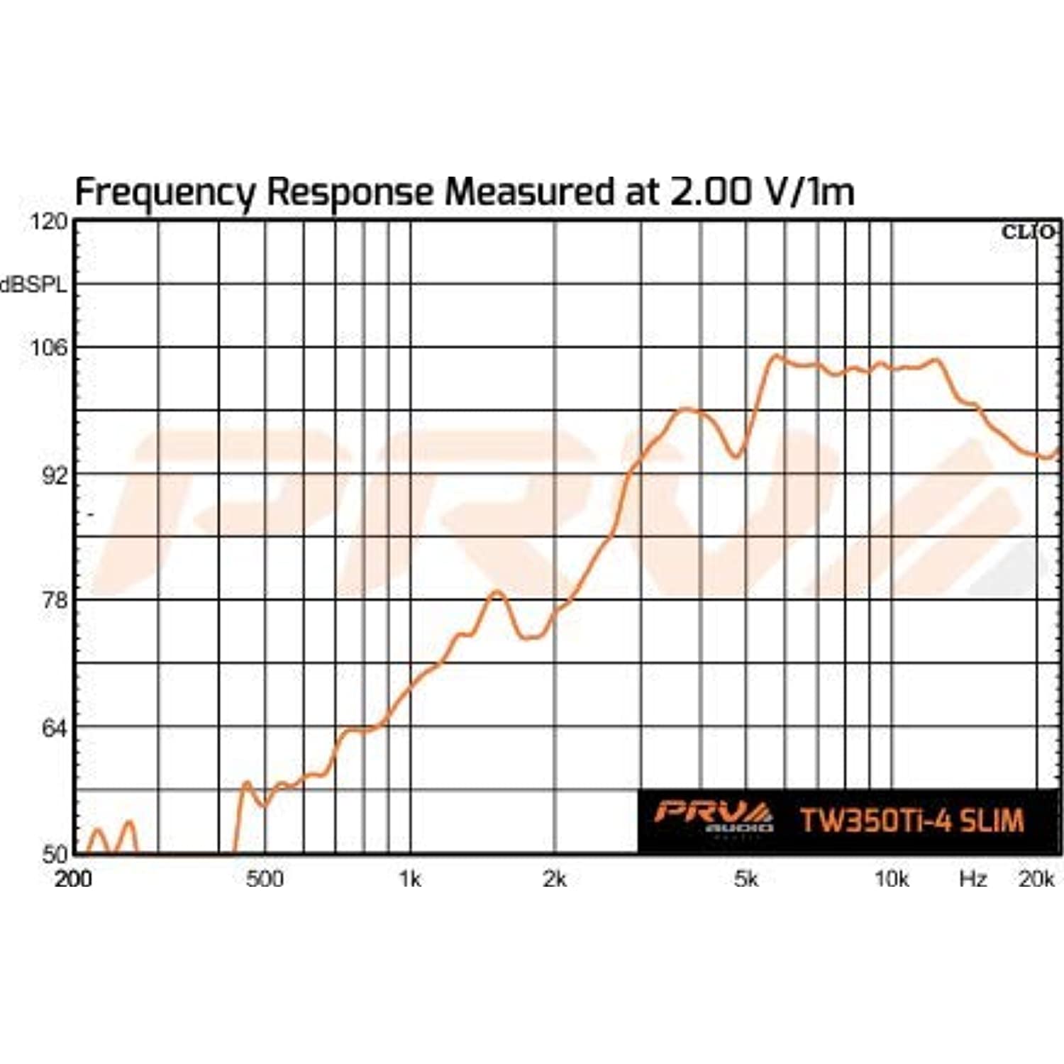 PRV Audio TW350Ti-4 SLIM 120W 4-Ohm PRO / Car Audio Super Bullet Tweeter